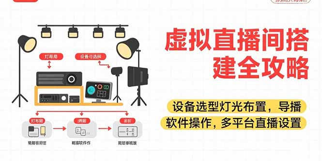 虚拟直播间搭建全攻略，设备选型灯光布置，导播软件操作，多平台直播设置-悟空聊项目
