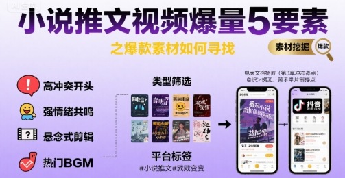 小说推文视频爆量5要素之爆款素材如何寻找-悟空聊项目