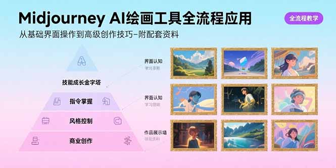 Midjourney AI绘画工具全流程应用，从基础界面操作到高级创作-附配套资料-悟空聊项目