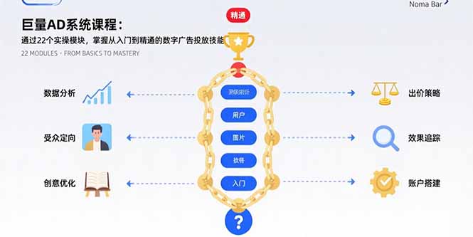 巨量AD系统课程：通过22个实操模块，掌握从入门到精通的数字广告投放技能-悟空聊项目