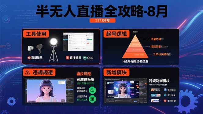 半无人直播全攻略-8月：工具使用+起号逻辑+违规规避,新增AI超体与跨境模块-悟空聊项目