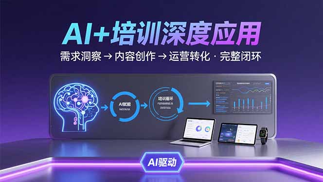 AI技术+培训领域深度应用：需求洞察-内容创作-运营转化 的完整闭环-悟空聊项目
