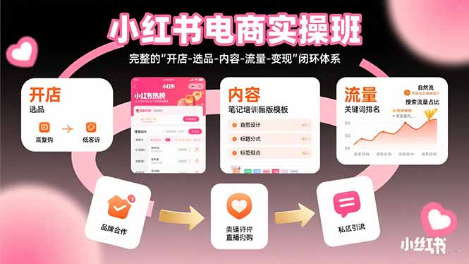 小红书电商实操班：完整的”开店-选品-内容-流量-变现”闭环体系-悟空聊项目