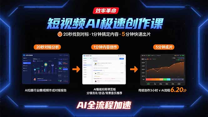 短视频AI极速创作课：20秒找到对标，1分钟搞定内容创作，5分钟快速出片-悟空聊项目