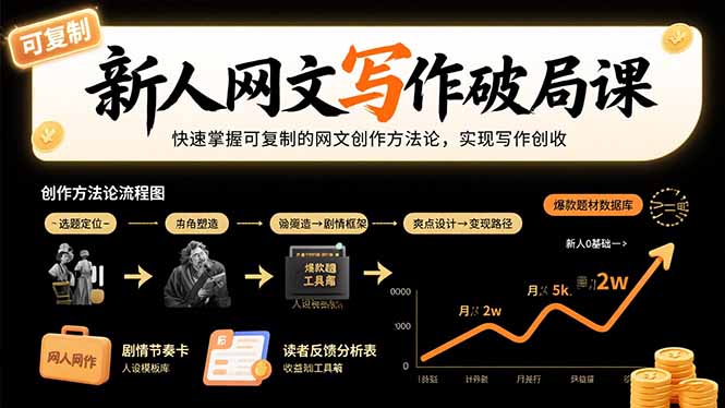 新人网文写作破局课：快速掌握可复制的网文创作方法论，实现写作创收-悟空聊项目