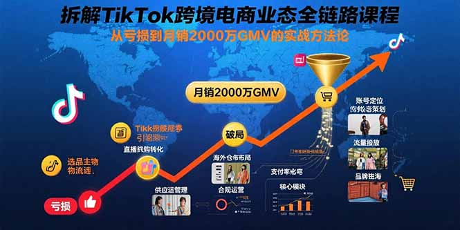 拆解TikTok跨境电商业态全链路课程：从亏损到月销2000万GMV的实战方法论-悟空聊项目