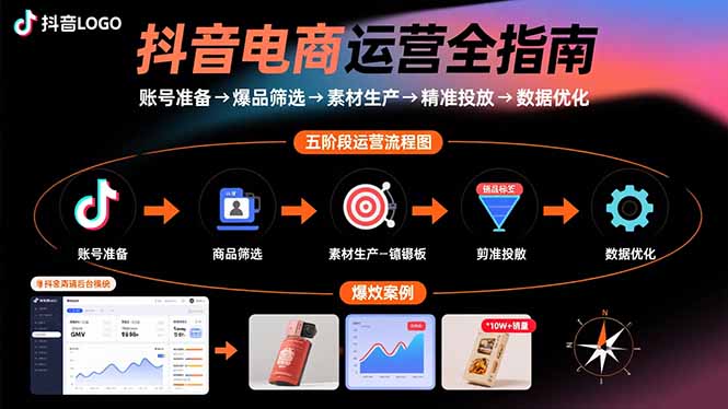 抖音电商运营全指南：账号准备→爆品筛选→素材生产→精准投放→数据优化-悟空聊项目
