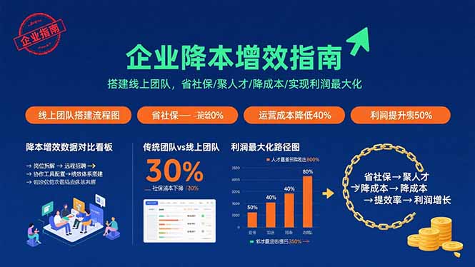 企业降本增效指南：搭建线上团队，省社保/聚人才/降成本/实现利润最大化-悟空聊项目